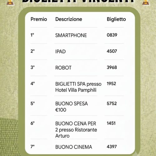 Biglietti vincenti!